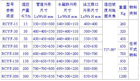 戳我试试